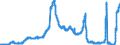 Indicator: Deposits and borrowing from domestic enterprises and households (excluding savings deposits and bank savings bonds) / Domestic employees / Time deposits / of which for up to and including 1 year / Landesbanken