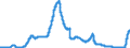 Indicator: Deposits and borrowing from domestic enterprises and households (excluding savings deposits and bank savings bonds) / Domestic employees / Time deposits / of which for up to and including 1 year / Savings banks