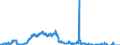Indicator: Deposits and borrowing from domestic enterprises and households (excluding savings deposits and bank savings bonds) / Domestic employees / Time deposits / of which for up to and including 1 year / Regional institutions of credit cooperatives (up to June 2016)
