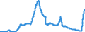 Indicator: Deposits and borrowing from domestic enterprises and households (excluding savings deposits and bank savings bonds) / Domestic employees / Time deposits / of which for up to and including 1 year / Credit cooperatives