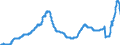 Indicator: Deposits and borrowing from domestic enterprises and households (excluding savings deposits and bank savings bonds) / Domestic employees / Time deposits / of which for up to and including 1 year / Building and loan associations