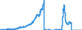 Indicator: Deposits and borrowing from domestic enterprises and households (excluding savings deposits and bank savings bonds) / domestic employees / time deposits / of which for up to and including 1 year / Banks with special, development and other central support tasks
