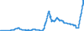 Indicator: Deposits and borrowing from domestic enterprises and households (excluding savings deposits and bank savings bonds) / domestic employees / time deposits / of which for up to and including 1 year / Foreign banks