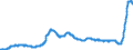 Indicator: Time deposits of resident households / for more than 1 year and up to and including 2 years / All categories of banks