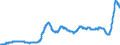 Indicator: Time deposits of resident households / for more than 1 year and up to and including 2 years / Commercial banks