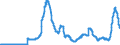 Indicator: Time deposits of resident households / for more than 1 year and up to and including 2 years / Big banks
