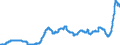 Indicator: Time deposits of resident households / for more than 1 year and up to and including 2 years / Regional banks and other commercial banks
