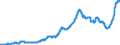 Indicator: Time deposits of resident households / for more than 1 year up to and including 2 years / Branches of foreign banks