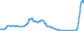 Indicator: Time deposits of resident households / for more than 1 year and up to and including 2 years / Credit cooperatives