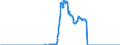 Indicator: Time deposits of resident households / for more than 1 year and up to and including 2 years / Banks with special, development and other central support tasks