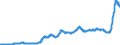 Indicator: Time deposits of resident households / for more than 1 year and up to and including 2 years / Foreign banks