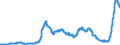 Indicator: Deposits and borrowing from domestic self-employed persons / Time deposits for more than 1 year / up to and including 2 years / All categories of banks