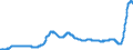 Indicator: Deposits and borrowing from domestic employees / Time deposits for more than 1 year / for up to and including 2 years / All categories of banks