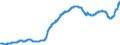 Indicator: Time deposits of resident households / for more than 2 years / Commercial banks