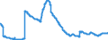 Indicator: Time deposits of resident households / for more than 2 years / Big banks