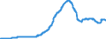 Indicator: Time deposits of resident households / for more than 2 years / Branches of foreign banks