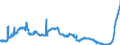 Indicator: Time deposits of resident households / for more than 2 years / Savings banks
