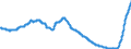Indicator: Time deposits of resident households / for more than 2 years / Credit cooperatives