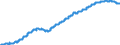 Indicator: Time deposits of resident households / for more than 2 years / Building and loan associations