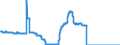Indicator: Time deposits of resident households / for more than 2 years / Banks with special, development and other central support tasks