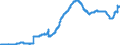 Indicator: Time deposits of resident households / for more than 2 years / Foreign banks