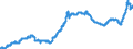 Indicator: Deposits and borrowing from domestic enterprises and households (excluding savings deposits and bank savings bonds) / Other domestic individuals / Time deposits / of which for more than 2 years / Commercial banks