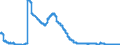 Indicator: Deposits and borrowing from domestic enterprises and households (excluding savings deposits and bank savings bonds) / Other domestic individuals / Time deposits / of which for more than 2 years / Big banks
