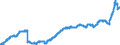 Indicator: Deposits and borrowing from domestic enterprises and households (excluding savings deposits and bank savings bonds) / Other domestic individuals / Time deposits / of which for more than 2 years / Regional banks and other commercial banks