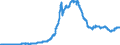 Indicator: Deposits and borrowing from domestic enterprises and households (excluding savings deposits and bank savings bonds) / Other domestic individuals / Time deposits / of which for more than 2 years / Branches of foreign banks