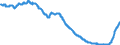 Indicator: Deposits and borrowing from domestic enterprises and households (excluding savings deposits and bank savings bonds) / Other domestic individuals / Time deposits / of which for more than 2 years / Credit cooperatives