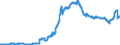 Indicator: Deposits and borrowing from domestic enterprises and households (excluding savings deposits and bank savings bonds) / other domestic individuals / time deposits / of which for more than 2 years / Foreign banks