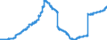 Indicator: Deposits and borrowing from domestic self-employed persons / Time deposits for more than 1 year / for more than 2 years / All categories of banks