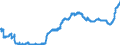 Indicator: Deposits and borrowing from domestic enterprises and households (excluding savings deposits and bank savings bonds) / Domestic self-employed persons / Time deposits / of which for more than 2 years / Commercial banks