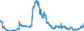 Indicator: Deposits and borrowing from domestic enterprises and households (excluding savings deposits and bank savings bonds) / Domestic self-employed persons / Time deposits / of which for more than 2 years / Big banks