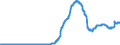 Indicator: Deposits and borrowing from domestic enterprises and households (excluding savings deposits and bank savings bonds) / Domestic self-employed persons / Time deposits / of which for more than 2 years / Branches of foreign banks
