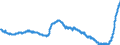 Indicator: Deposits and borrowing from domestic enterprises and households (excluding savings deposits and bank savings bonds) / Domestic self-employed persons / Time deposits / of which for more than 2 years / Credit cooperatives