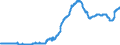 Indicator: Deposits and borrowing from domestic enterprises and households (excluding savings deposits and bank savings bonds) / domestic self-employed persons / time deposits / of which for more than 2 years / Foreign banks