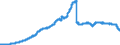 Indicator: Deposits of domestic households and non-profit institutions at banks (MFIs) in Germany / Savings deposits / Domestic households / All categories of banks