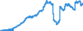 Indicator: Savings deposits and bank savings bonds, by category of banks / Savings deposits / by group of savers and maturity / Domestic households / Total / Big banks
