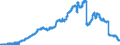 Indicator: Savings deposits and bank savings bonds, by category of banks / Savings deposits / by group of savers and maturity / Domestic households / Total / Regional banks and other commercial banks
