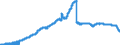 Indicator: Savings deposits and bank savings bonds, by category of banks / Savings deposits / by group of savers and maturity / Domestic households / Total / Savings banks