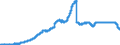Indicator: Savings deposits and bank savings bonds, by category of banks / Savings deposits / by group of savers and maturity / Domestic households / Total / Credit cooperatives