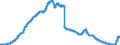 Indicator: Deposits and borrowing from other domestic individuals / Bank savings bonds / All categories of banks