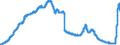 Indicator: Deposits and borrowing from domestic self-employed persons / Bank savings bonds / All categories of banks
