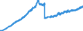 Indicator: Deposits and borrowing from domestic non-profit institutions / Total / All categories of banks