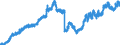 Indicator: Deposits and borrowing from non-profit institutions / Total / Commercial banks