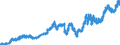 Indicator: Deposits and borrowing from non-profit institutions / Total / Big banks