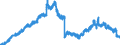 Indicator: Deposits of domestic non-profit institutions / Total / Regional banks and other commercial banks