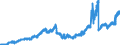 Indicator: Deposits and borrowing from domestic non-profit institutions / Total / Landesbanken