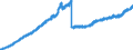Indicator: Deposits and borrowing from non-profit institutions / Total / Savings banks